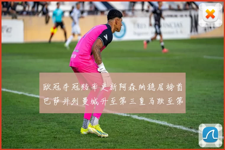 欧冠夺冠赔率更新阿森纳稳居榜首巴萨并列曼城升至第三皇马跌至第七